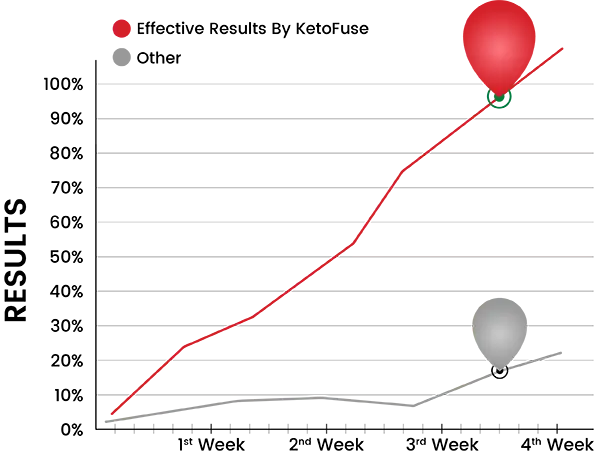 Weight Management by KetoFuse Graph